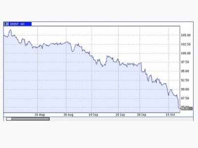 Падение цен на нефть. Фото: avmalgin.livejournal.com